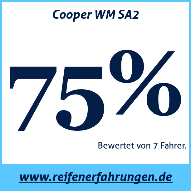 Test pneumatik Cooper WM SA2
