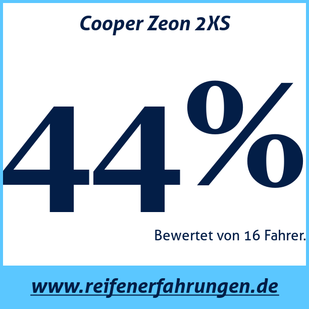 Test pneumatik Cooper Zeon 2XS