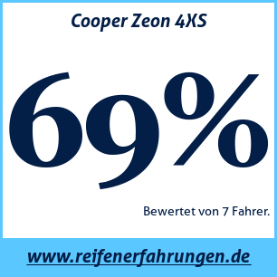 Reifentest Sommer Cooper Zeon 4XS