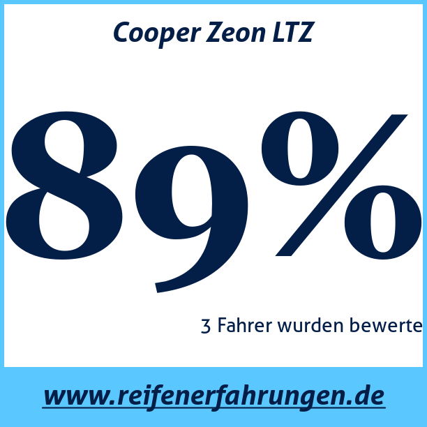 Test pneumatik Cooper Zeon LTZ