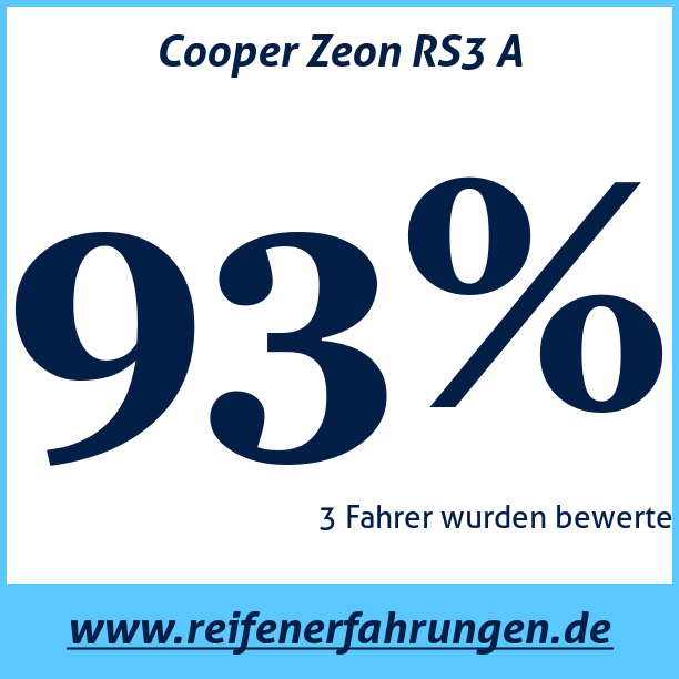 Test pneumatik Cooper Zeon RS3 A