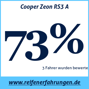 Reifentest ganzjährig Cooper Zeon RS3 A