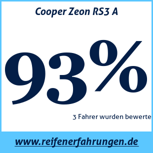 Reifentest ganzjährig Cooper Zeon RS3 A