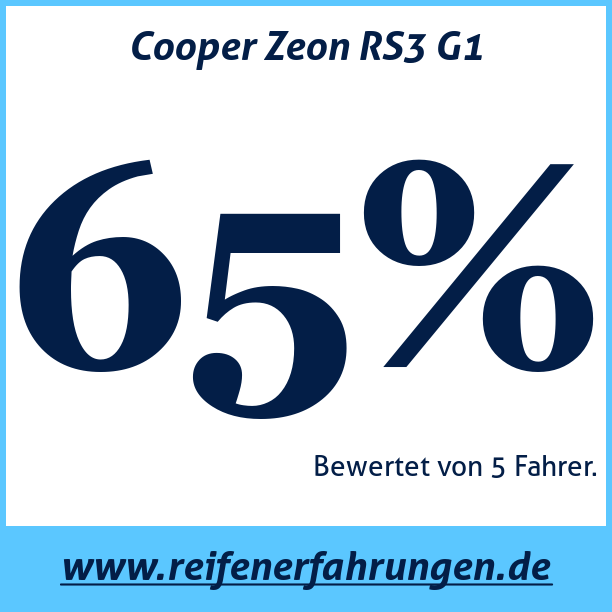 Test pneumatik Cooper Zeon RS3 G1