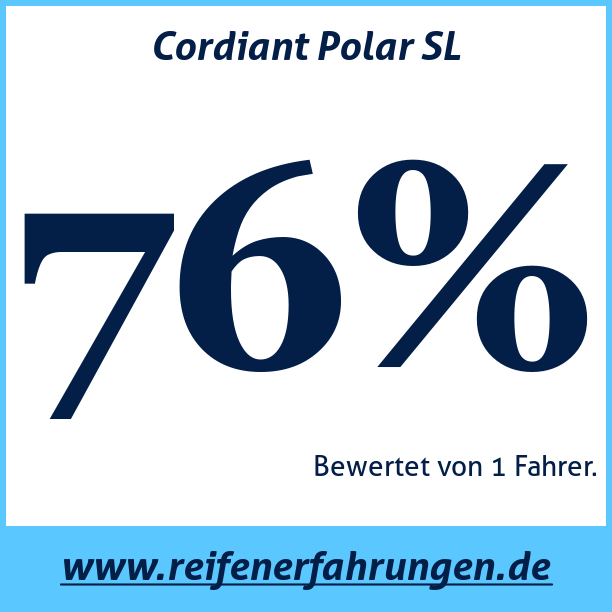 Test pneumatik Cordiant Polar SL