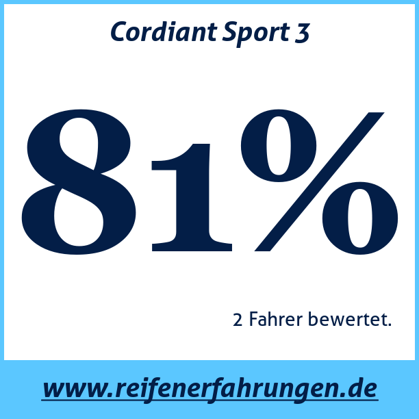 Test pneumatik Cordiant Sport 3