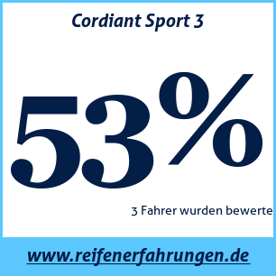 Reifentest Sommer Cordiant Sport 3