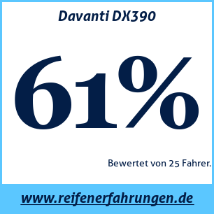Reifentest Sommer Davanti DX390