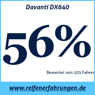 Reifentest Sommer Davanti DX640