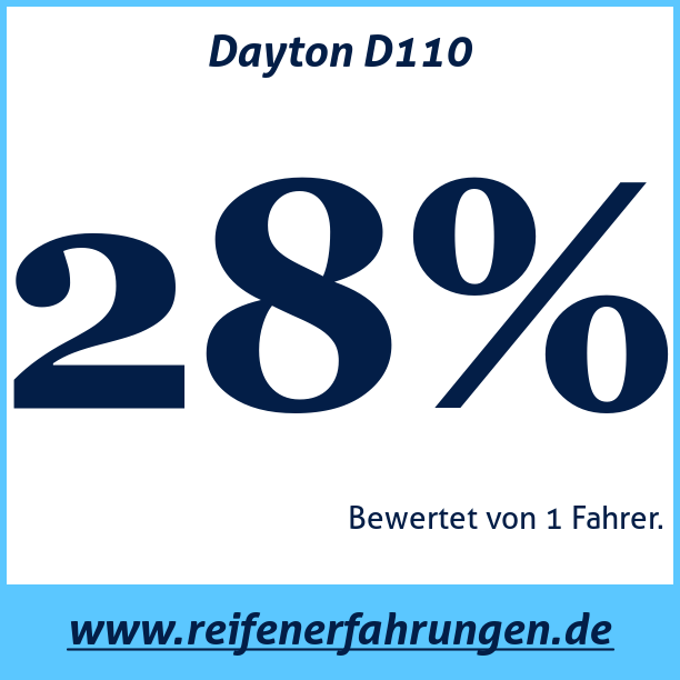 Test pneumatik Dayton D110