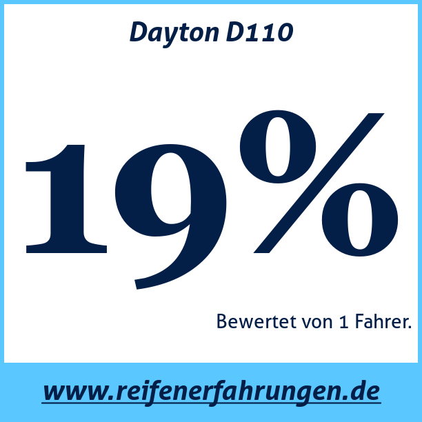 Test pneumatik Dayton D110