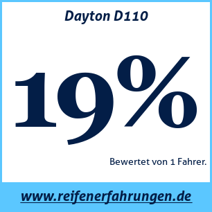 Reifentest Sommer Dayton D110