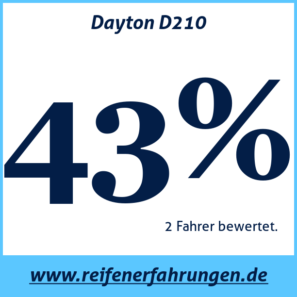 Test pneumatik Dayton D210
