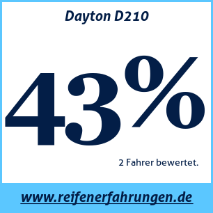 Reifentest Sommer Dayton D210
