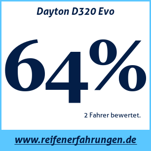 Reifentest Sommer Dayton D320 Evo