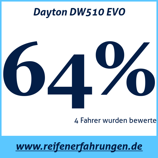 Test pneumatik Dayton DW510 EVO