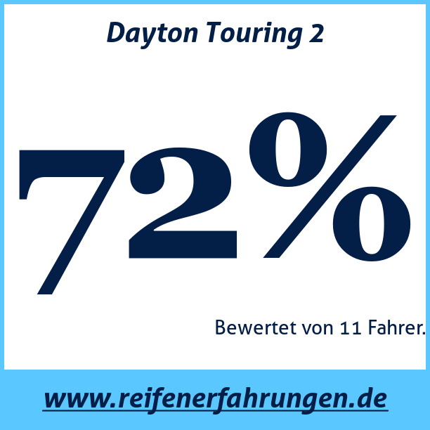 Test pneumatik Dayton Touring 2