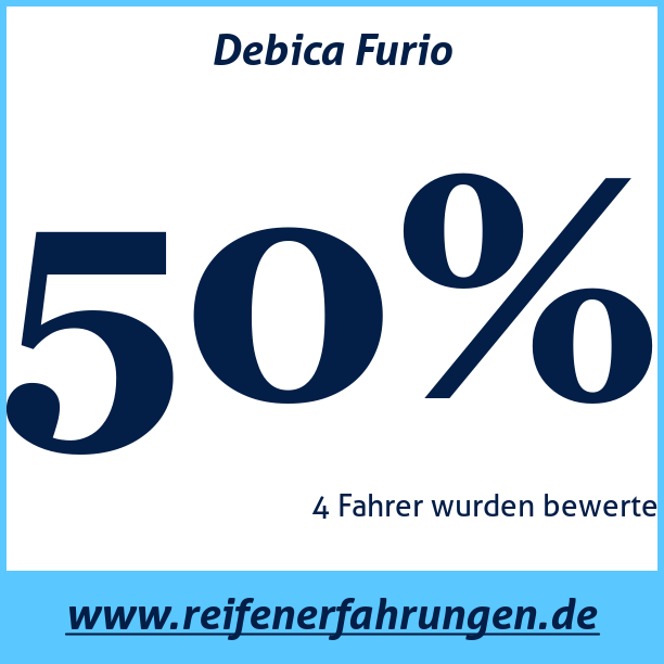 Test pneumatik Debica Furio