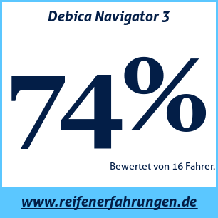 Reifentest ganzjährig Debica Navigator 3