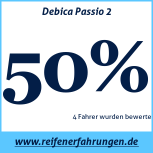 Reifentest Sommer Debica Passio 2