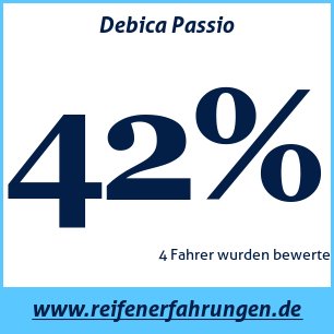 Reifentest Sommer Debica Passio