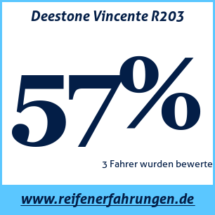 Reifentest Sommer Deestone Vincente R203