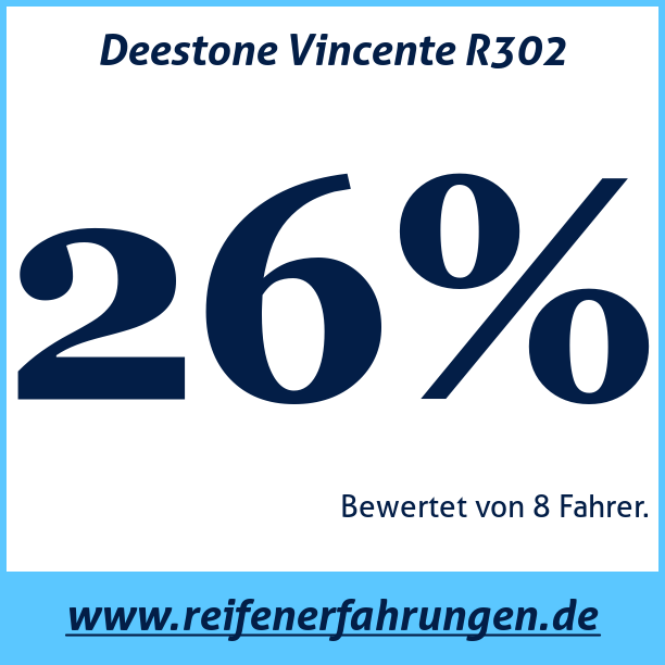 Test pneumatik Deestone Vincente R302