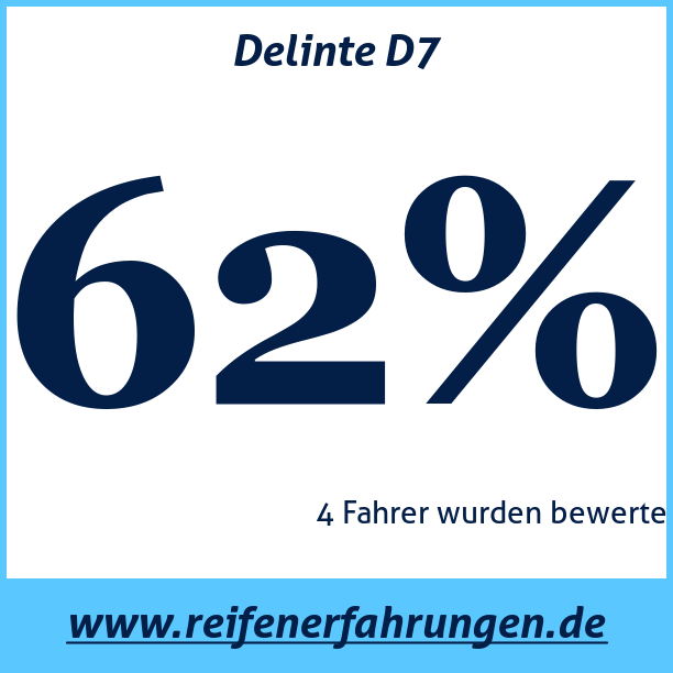 Test pneumatik Delinte D7