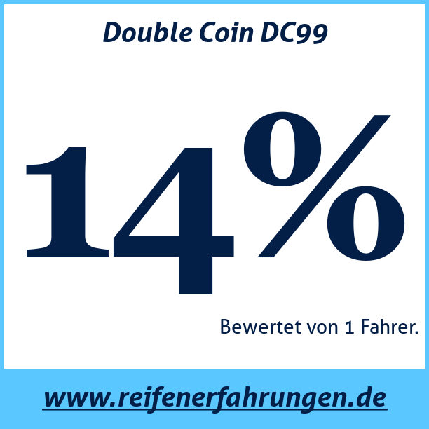 Test pneumatik Double Coin DC99