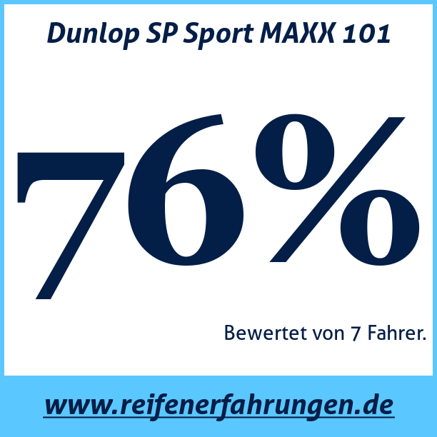 Test pneumatik Dunlop SP Sport MAXX 101
