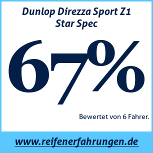 Reifentest Sommer Dunlop Direzza Sport Z1 Star Spec