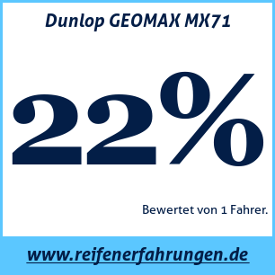 Reifentest ganzjährig Dunlop GEOMAX MX71