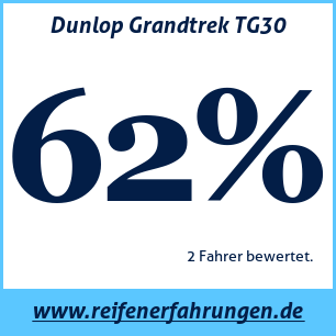 Reifentest ganzjährig Dunlop Grandtrek TG30