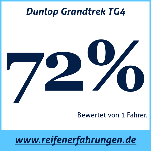 Test pneumatik Dunlop Grandtrek TG4