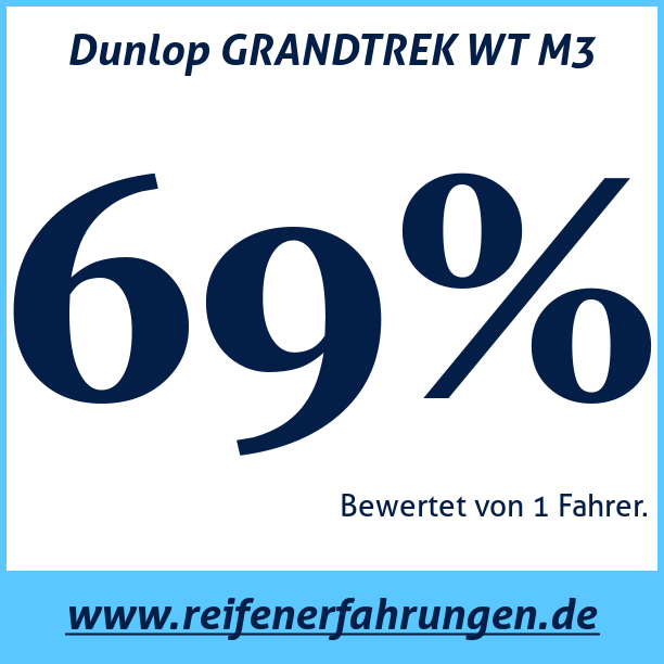 Test pneumatik Dunlop GRANDTREK WT M3