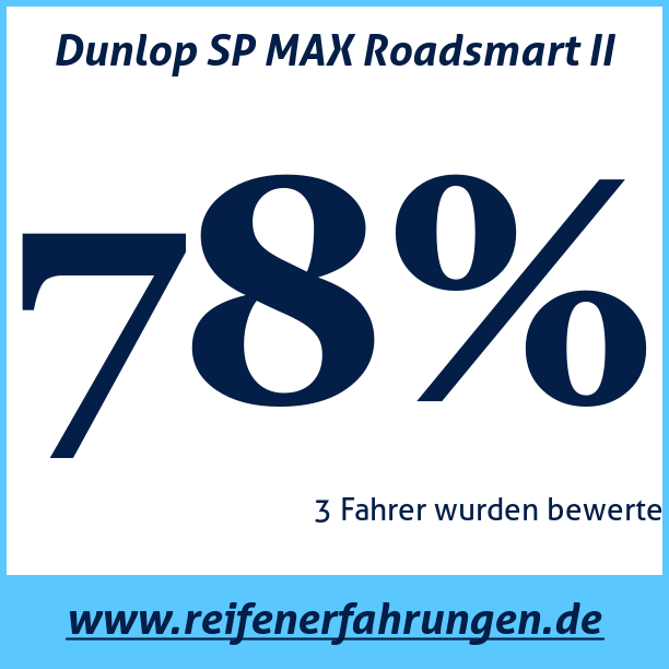 Test pneumatik Dunlop SP MAX Roadsmart II