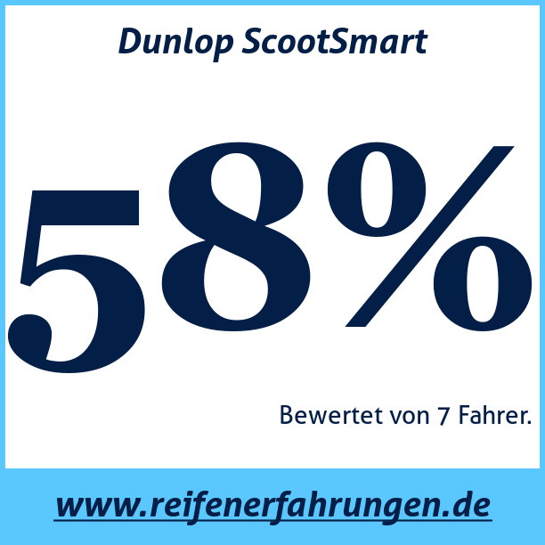 Test pneumatik Dunlop ScootSmart