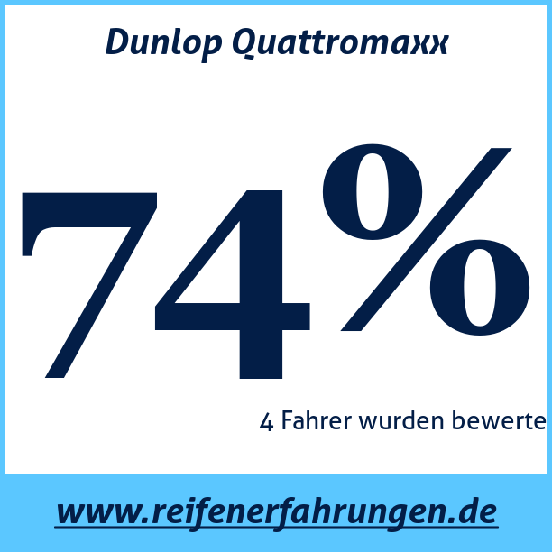 Test pneumatik Dunlop Quattromaxx