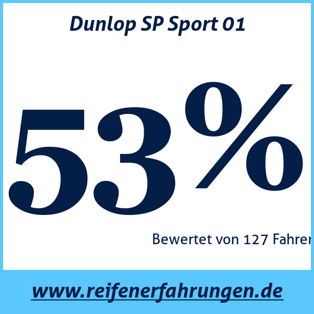 Test pneumatik Dunlop SP Sport 01