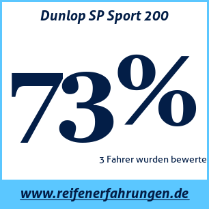 Reifentest Sommer Dunlop SP Sport 200
