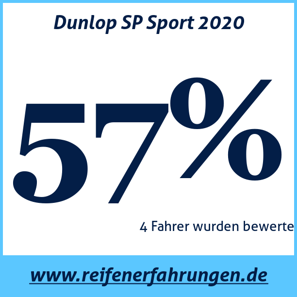 Test pneumatik Dunlop SP Sport 2020