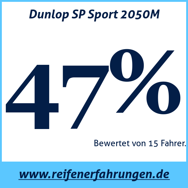 Test pneumatik Dunlop SP Sport 2050M