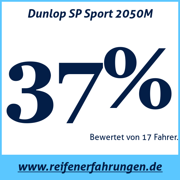 Test pneumatik Dunlop SP Sport 2050M