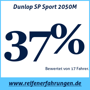 Reifentest Sommer Dunlop SP Sport 2050M