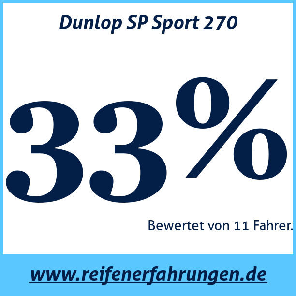 Test pneumatik Dunlop SP Sport 270
