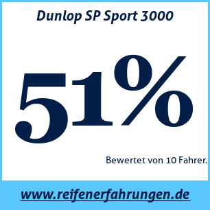Reifentest ganzjährig Dunlop SP Sport 3000