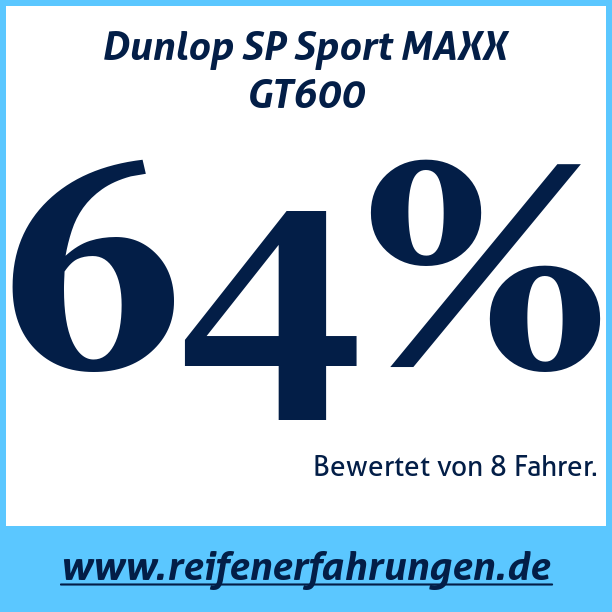 Test pneumatik Dunlop SP Sport MAXX GT600