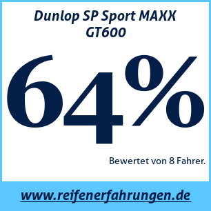 Reifentest Sommer Dunlop SP Sport MAXX GT600