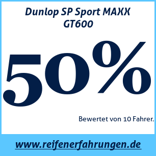 Reifentest Sommer Dunlop SP Sport MAXX GT600