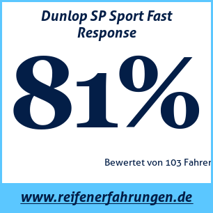 Reifentest Sommer Dunlop SP Sport Fast Response